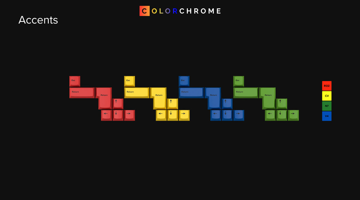 GMK Colorchrome